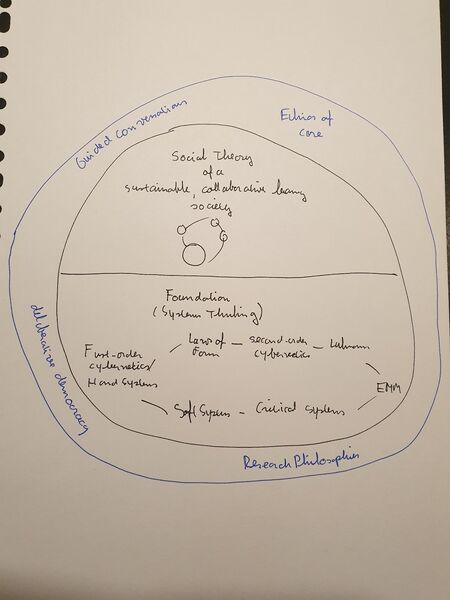 File:Foundation ST.jpg