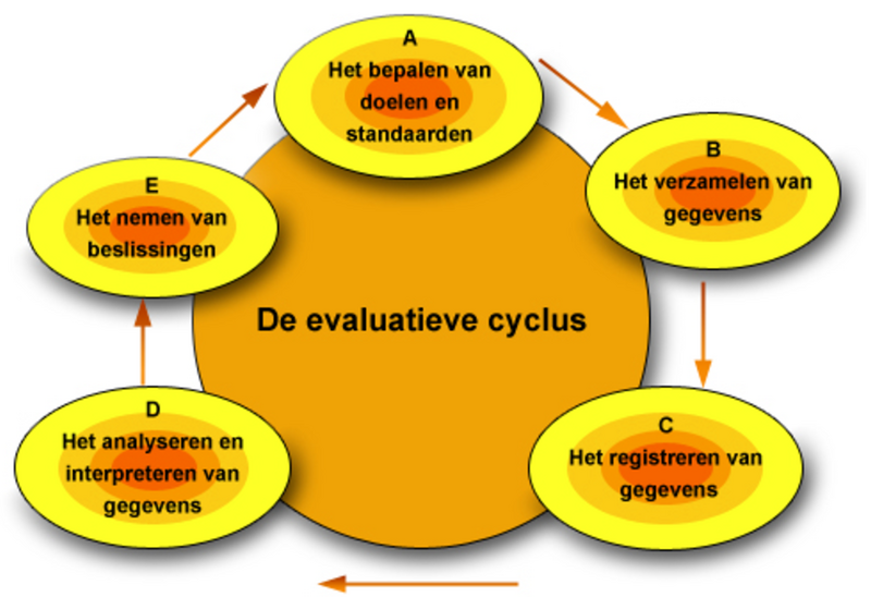File:Opbrengstgericht Werken.png