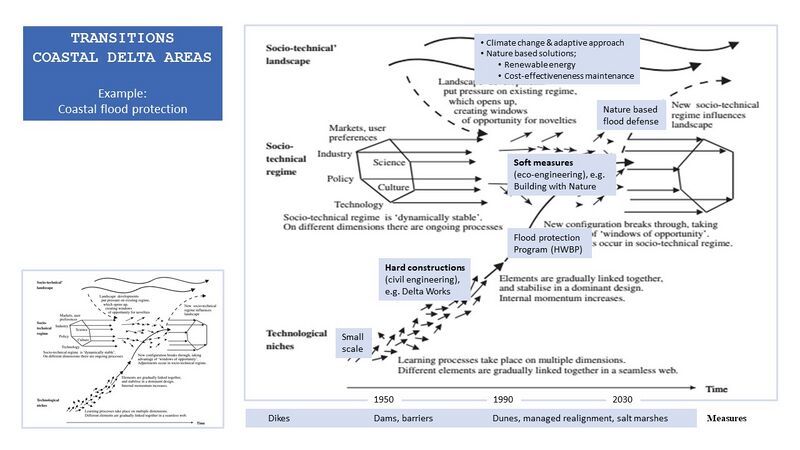 File:Transitions Coastal Delta Areas.jpg