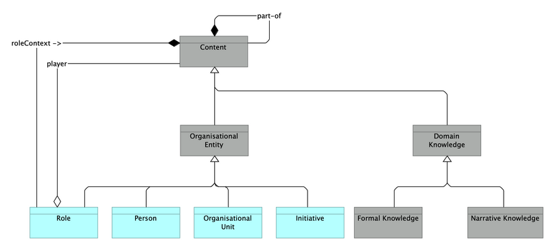 File:KMPContentModelOverview2.png