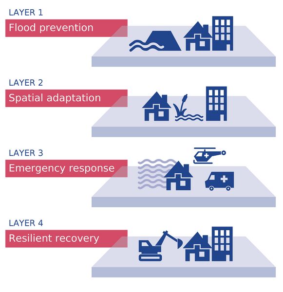 File:4layer illustratie totaal.jpg