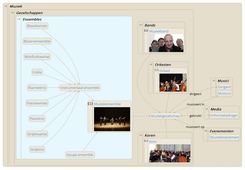 File:TMZK Ensembles.jpeg
