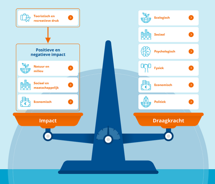 Bestand:Weegschaal oud.png