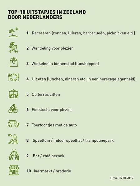 File:Uitstapjes top 10.jpg