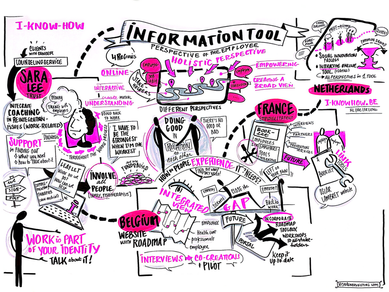 Bestand:20221215 Interreg I-KNOW-HOW Public 1.png