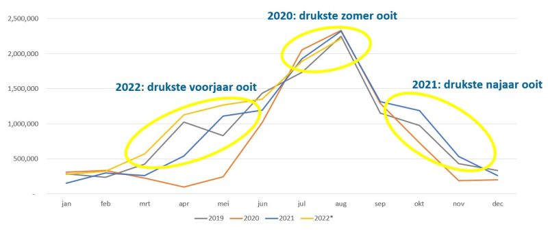 File:Zomer 2022 KCKT.jpg