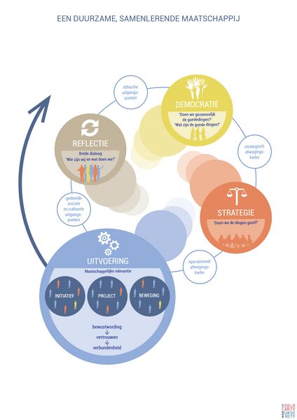 File:DUURZMAATSCH17 01.jpg