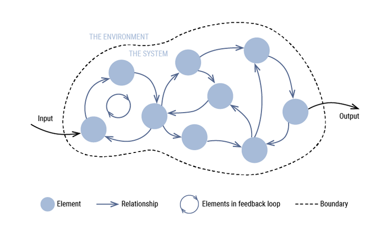 File:System Visualization.png