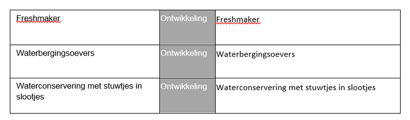 File:ZLTO Kaart Legenda.png