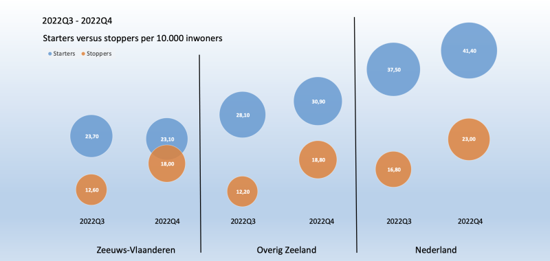 File:ZEB3-Starters-Stoppers-Bubble-Chart-with-vertical-bars.png