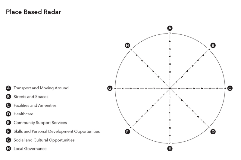 File:Example of Radar Diagram .png