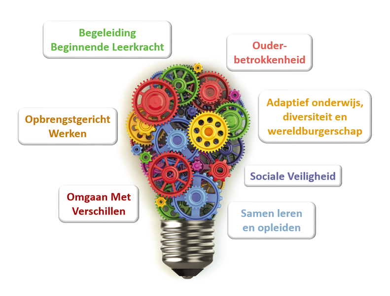 File:Scholen voor de toekomst.PNG