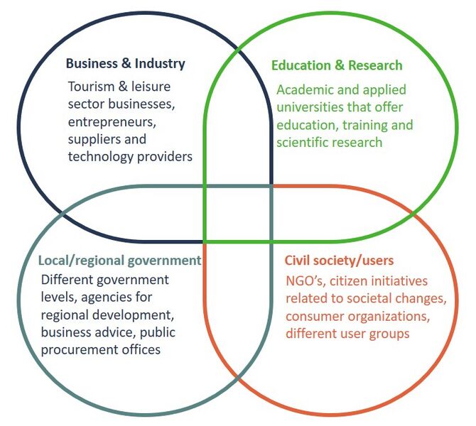File:Quadrupal Helix model.jpg