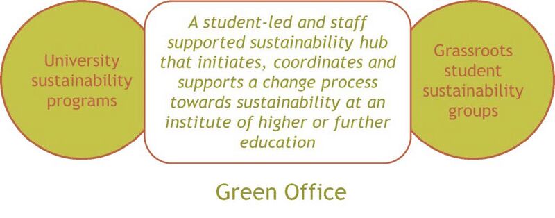 File:HZ Green Office.jpg