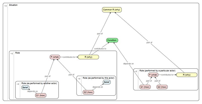 File:Collaborating roles v 20170326.jpg