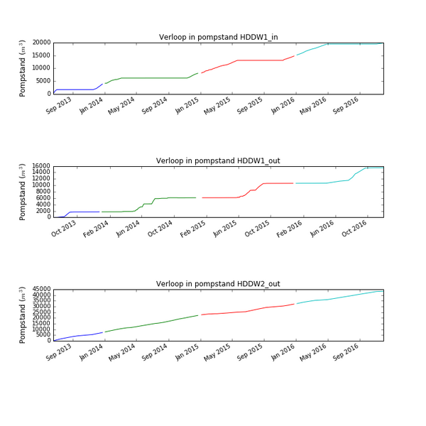 File:Verpomping freshmaker.png
