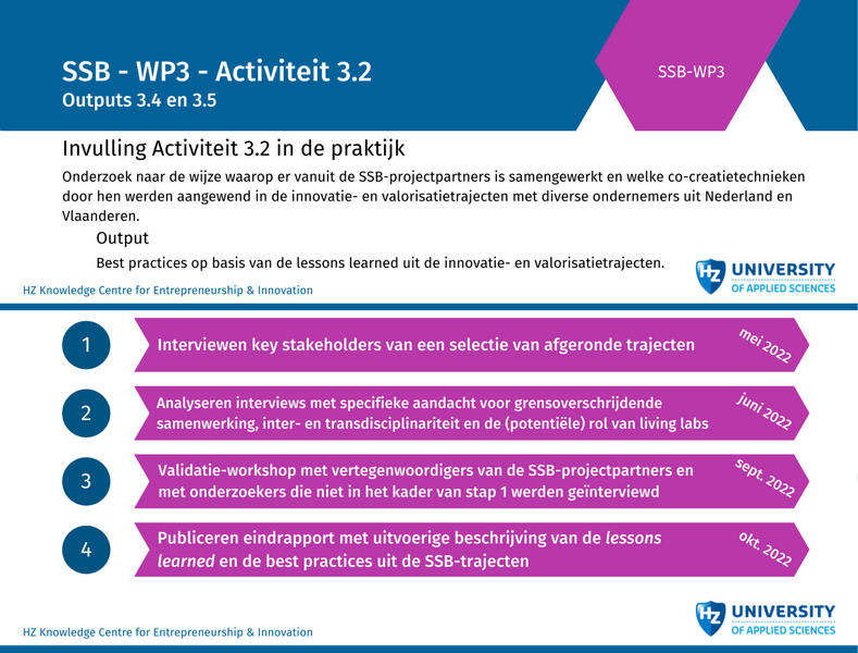 File:SSB Partnermeeting 23 mei 2022.png