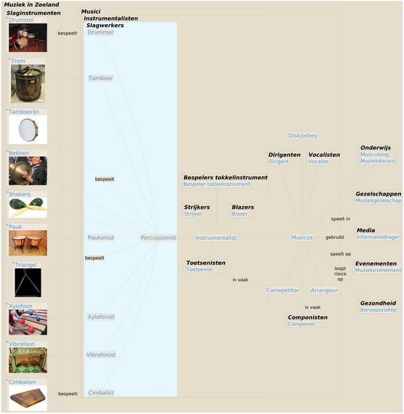 File:TMZK Slagwerkers.jpeg