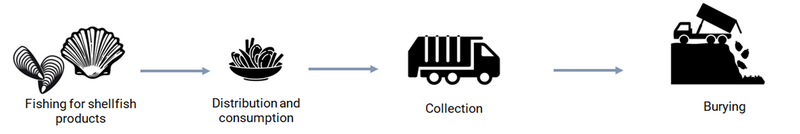 File:Image shellfish waste.png