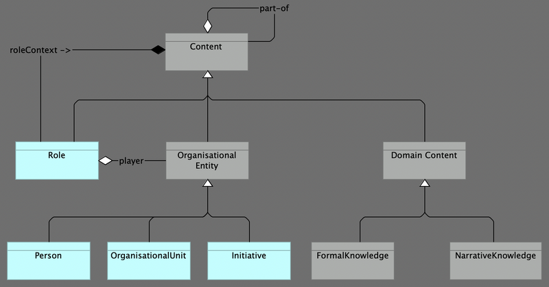 File:KMPContentModelOverview.png